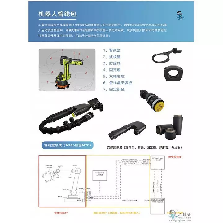 Four Dr. Family Family Robot Pipe Pipes GBS-01-03-ABB6700SW-A1A6-XX